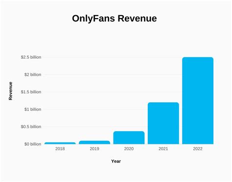 average income for onlyfans|Onlyfans Statistics 2024 By Earnings and Top Creators